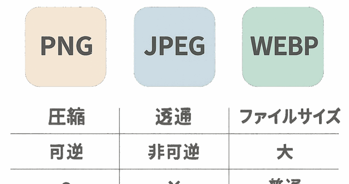 PNG・JPEG・WEBPの違いを分かりやすく解説｜どの画像形式を使えばいい？